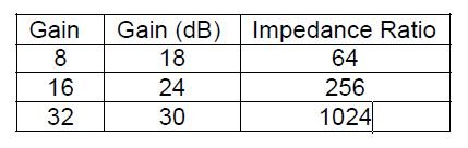 Imp ratios.JPG