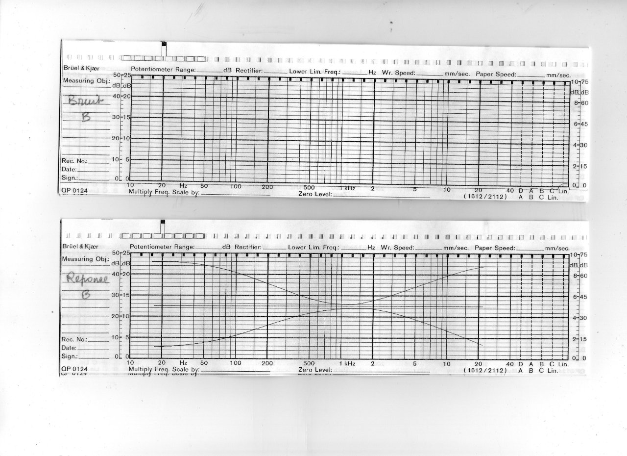 Audiotec courbes B bruit Correcteur.jpg