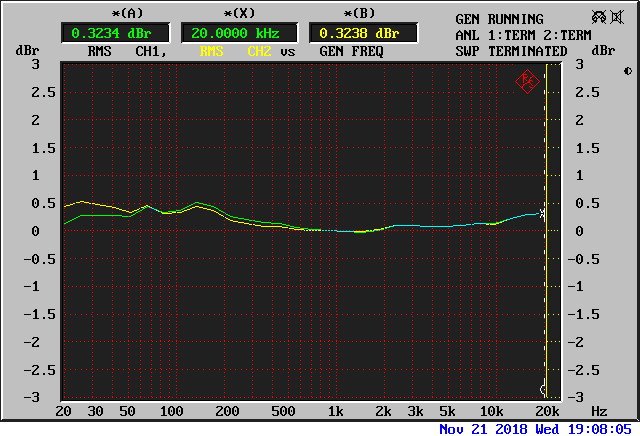 Réponse en fréquence sortie à 1 V entrée Phono