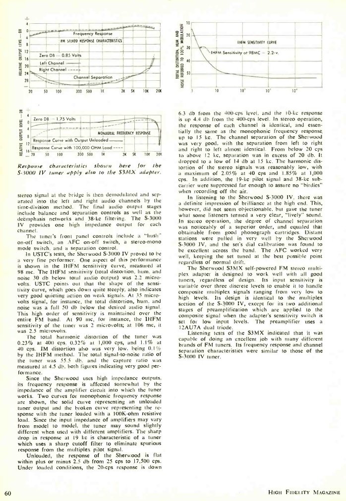 SHERWOOD S3000V S3MX HF 05-1962 2.jpg