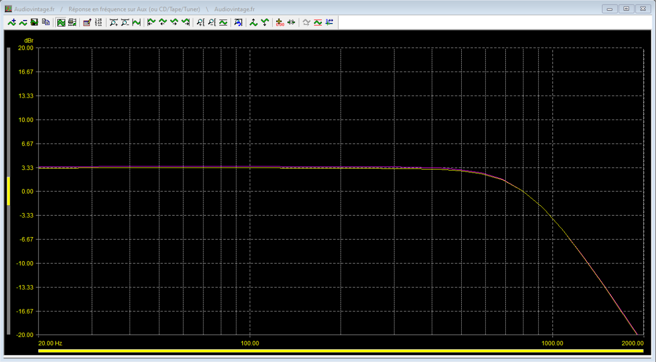 réponse en fréquence sortie low, coupure 800hz, 2 voies.png