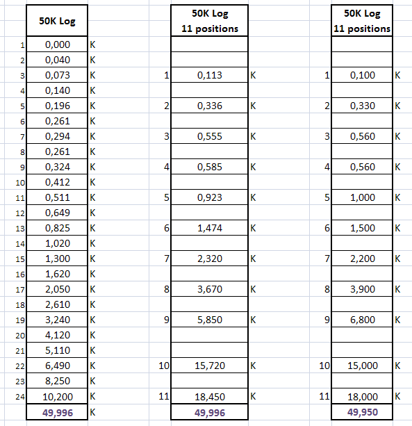 Potard 50 Log_24 vers 11 positions.PNG