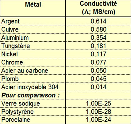 conductivites.jpg