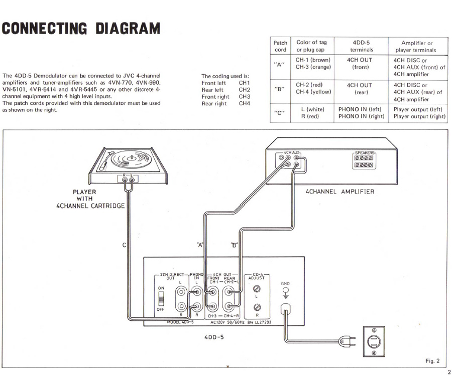 Source: Vinyle Engine