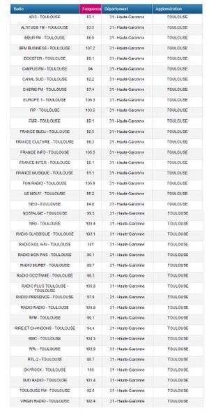 38 exactement dont 35 encore actives apparemment