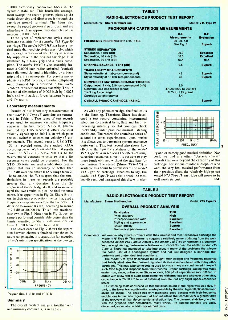 SHURE V15 IV RE AOUT 1978 2.jpg