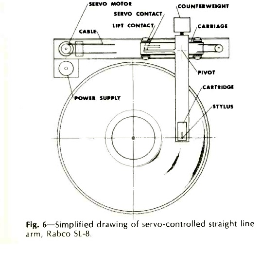 SL8, Audio 06-1975 p.32.jpg