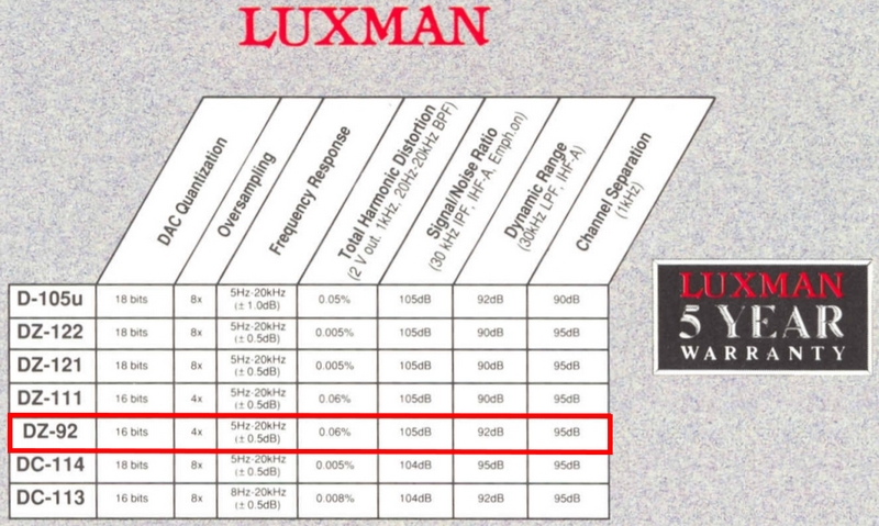 Luxman DZ-92 (Caractéristiques).jpg