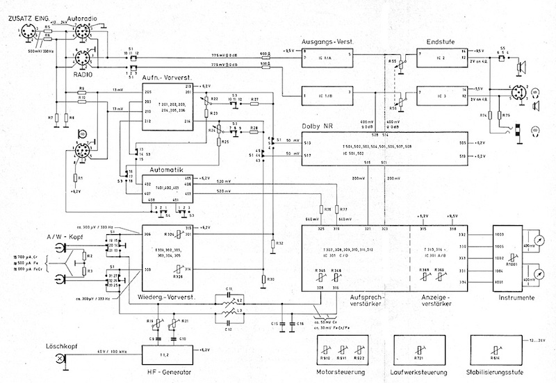 Diagramme fonctionnel de CR 240