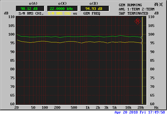 rapport signal bruit à 30 watts sous 8 ohms à 1khz.gif
