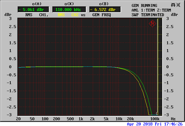 réponse en fréquence à 1w à 1khz sous 8 ohms 110khz.gif