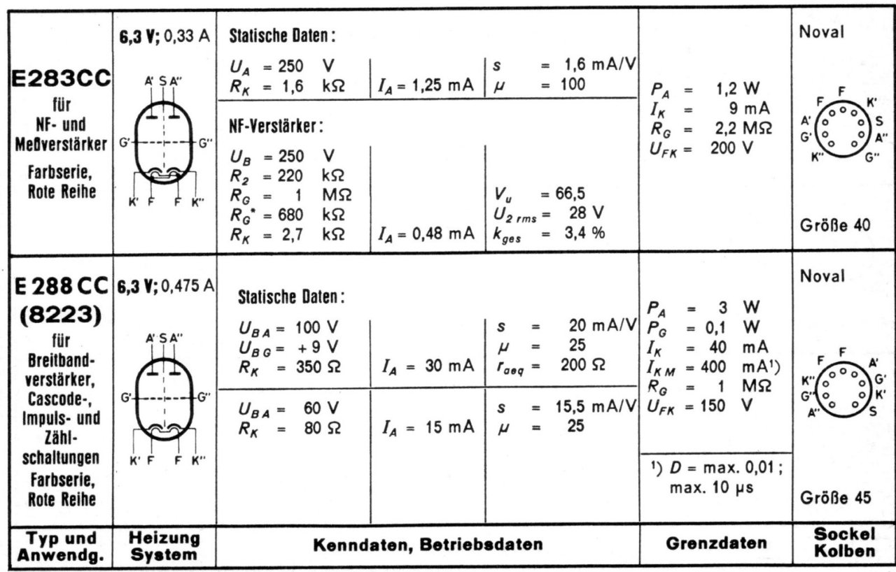 E283CC-E288CC-8223-VALVO.jpg