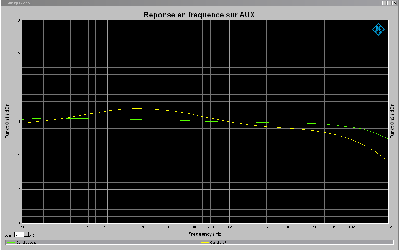 réponse en fréquence (1v à 1khz) entrée aux.png