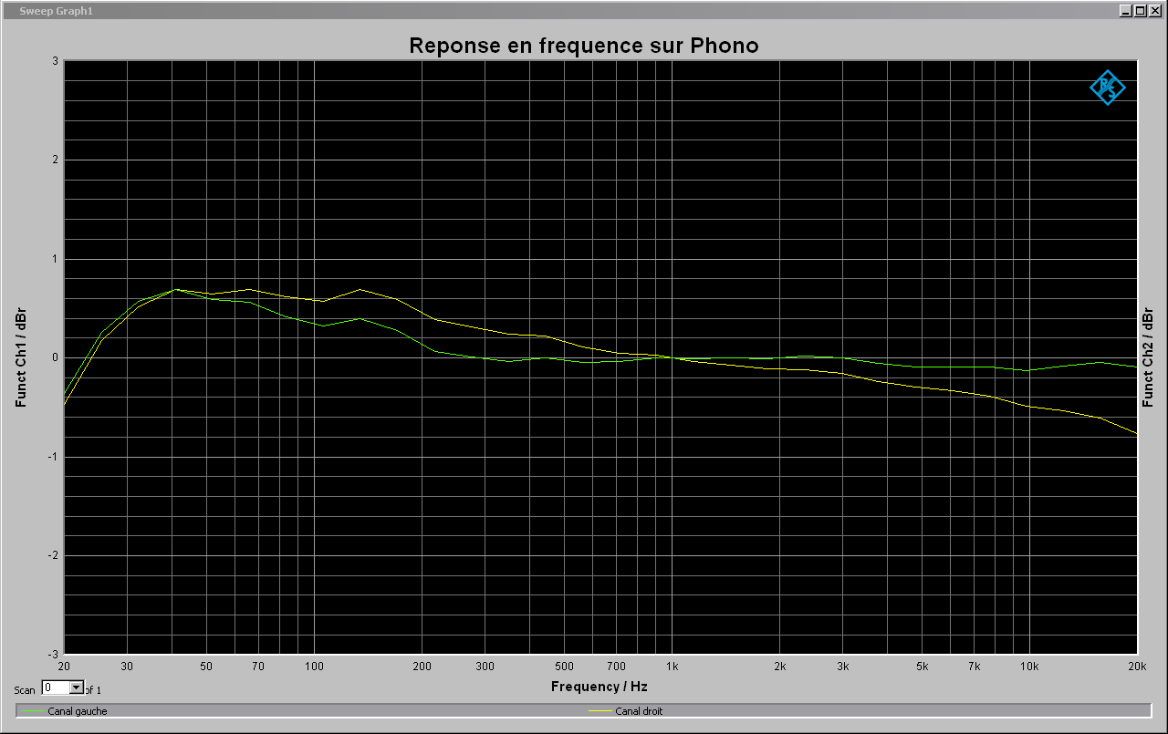 réponse en fréquence (1v à 1khz) entrée phono.png