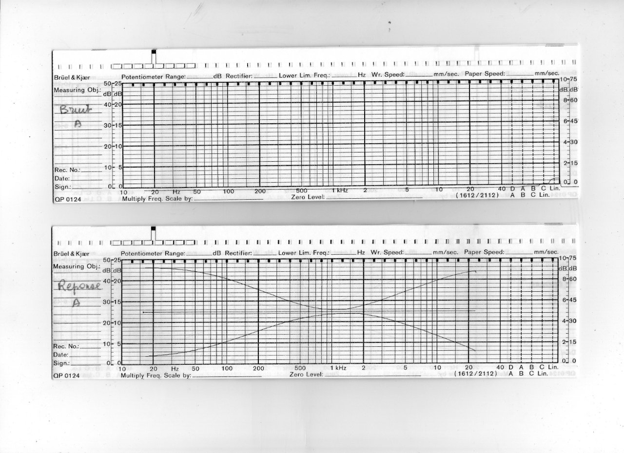 Audiotec courbes  A bruit correcteur.jpg