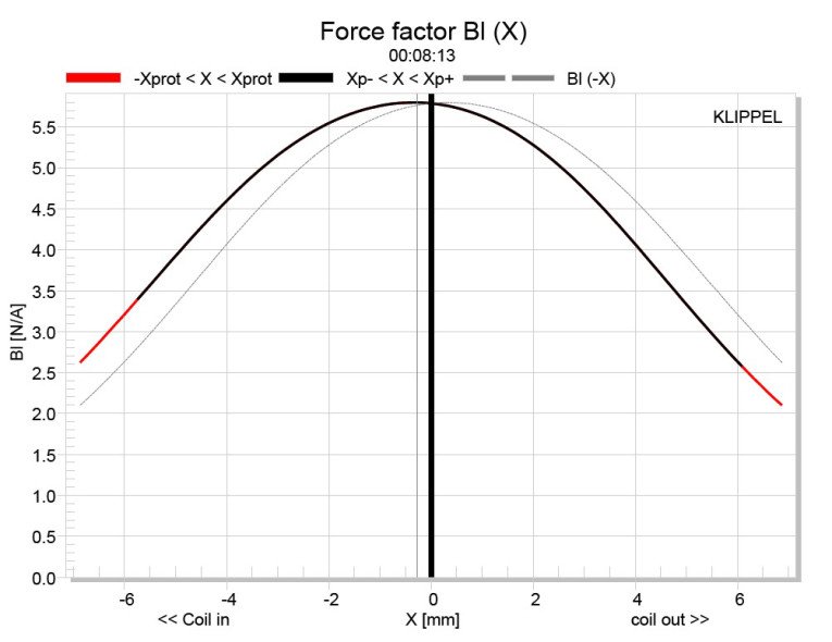 Figure5-Eton4-512-C8-25RPBass-Midrange.jpg