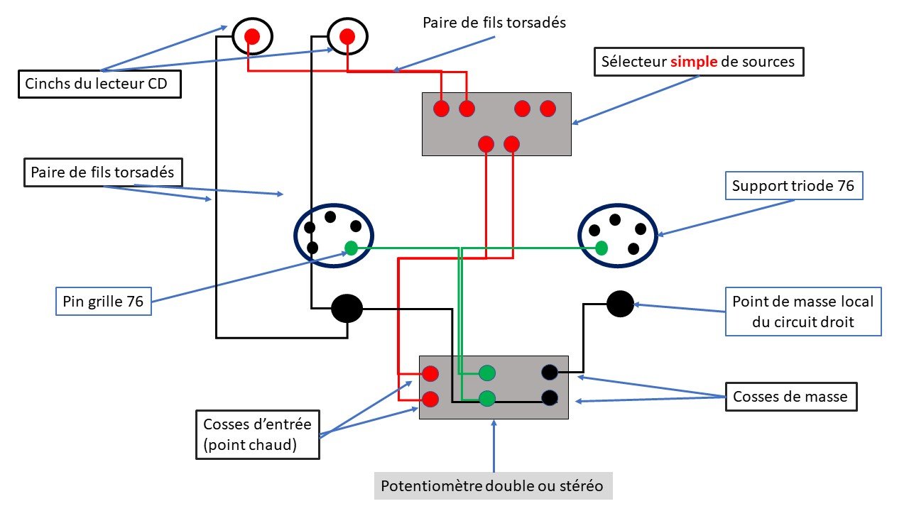 Ancien câblage potentiomètre préamplificateur.jpg