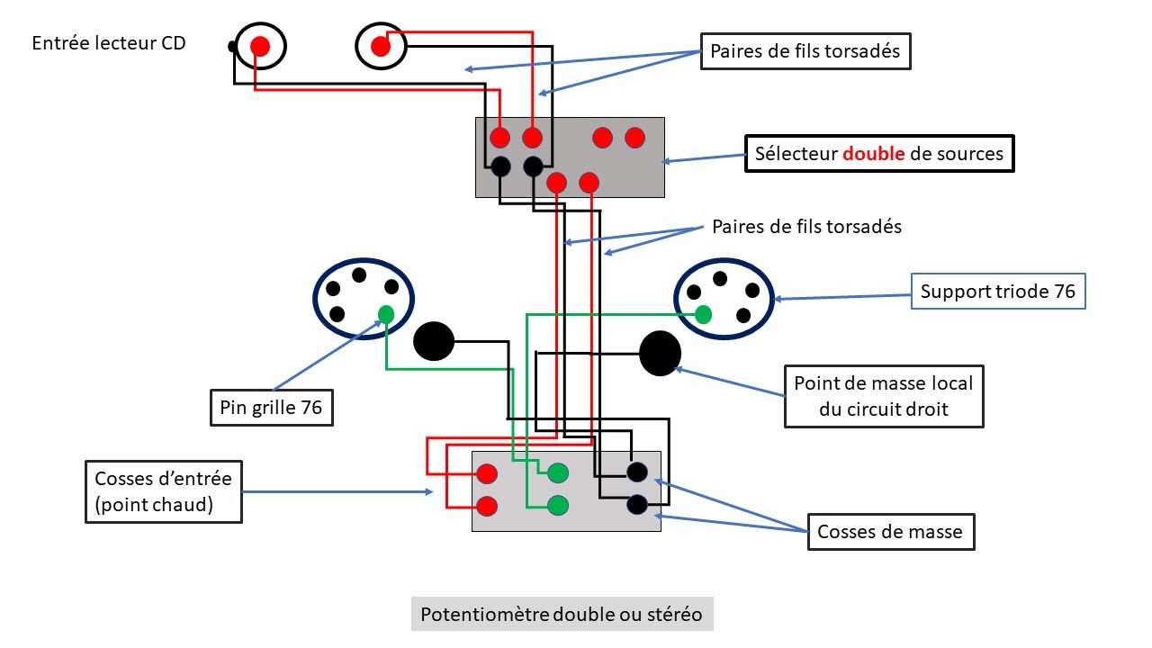 Nouveau ca^blage potentiomètre préamplificateur.jpg