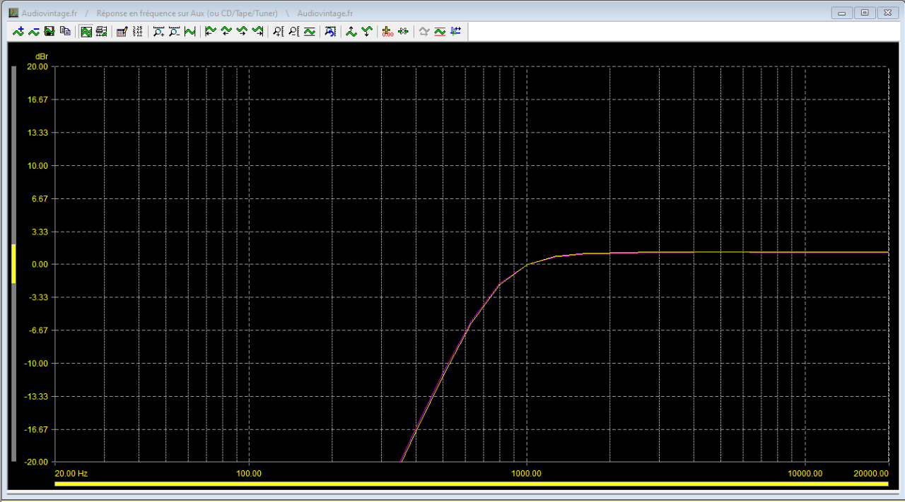 réponse en fréquence sortie high, coupure 800hz, 2 voies.png