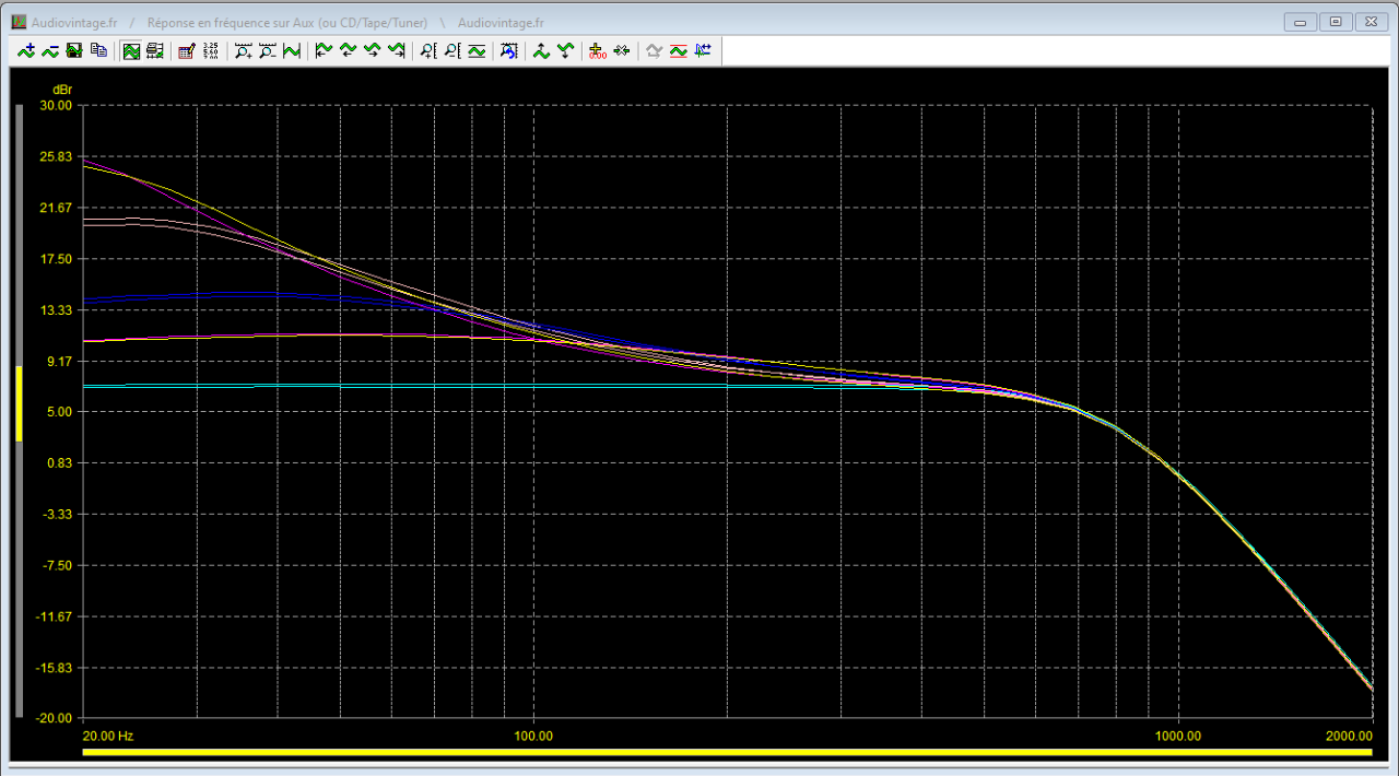 réponse en fréquence sortie low, coupure 800hz, 2 voies, bass boost action.png