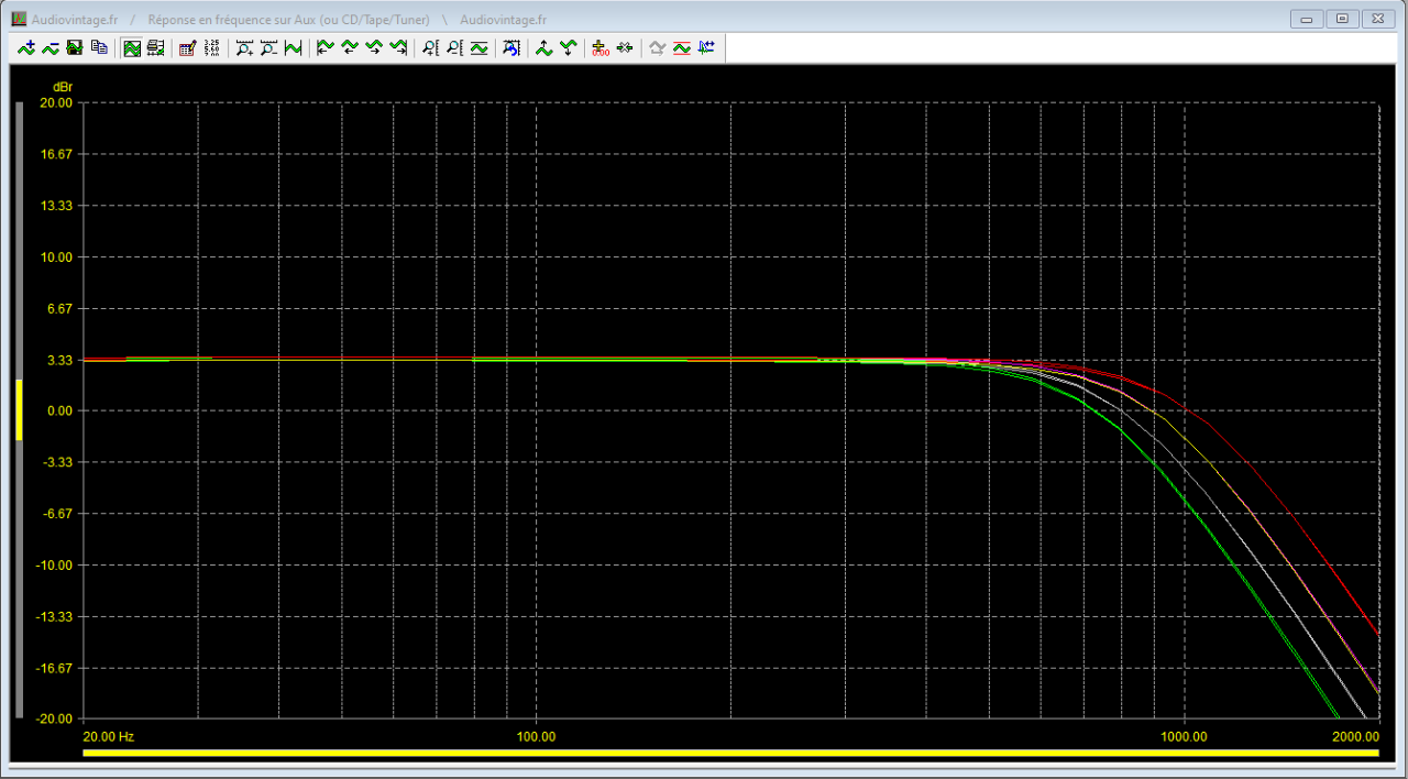 réponse en fréquence sortie low, coupure 800hz, 2 voies, low channel frequency shift action.png