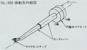 Schéma ensemble porte à faux stylet DL-202 (source audio-heritage.jp)