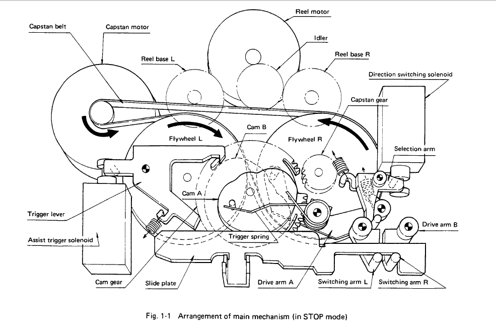 CT50Rmechanicaloperation.png