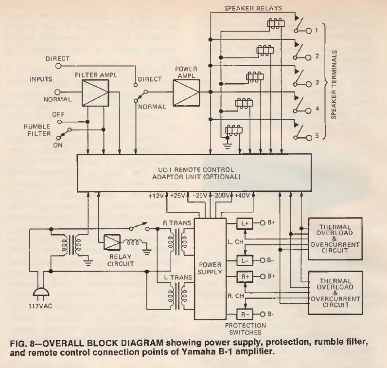 YAMAHA B1 12-1975 7.jpg