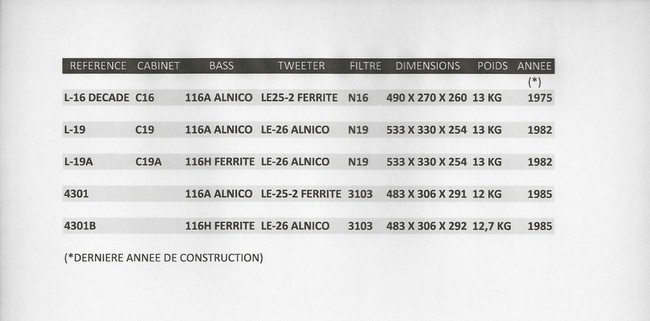 JBL L16 ET L19 ET 4301 TABLEAU COMPARATIF.jpg