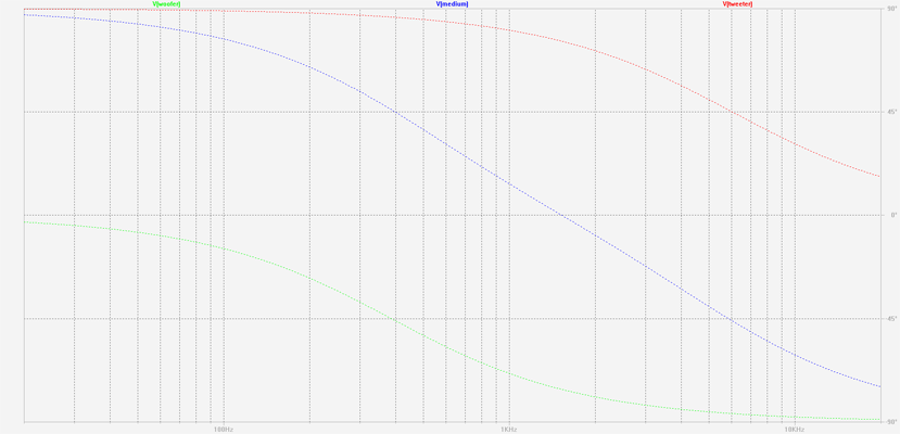 Filtrage trivial enceinte 3 voies (phases relatives).png