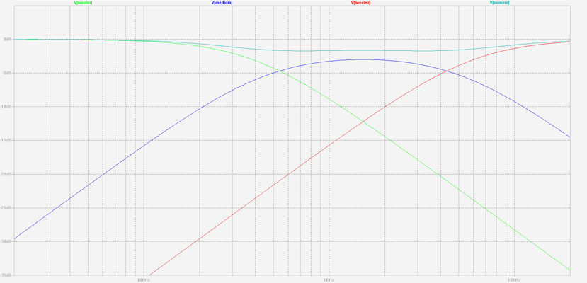 Fitrage trivial enceinte 3 voies (réponses en fréquence).png