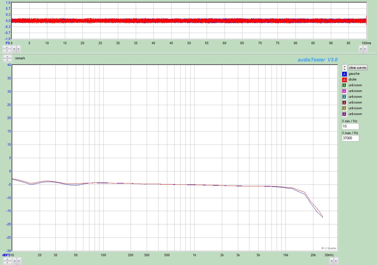 TDK MA-X 0dB Dolby OFF