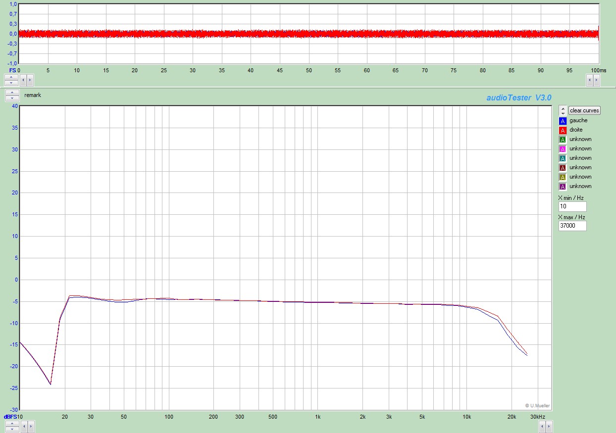 TDK MA-X 0dB Dolby B