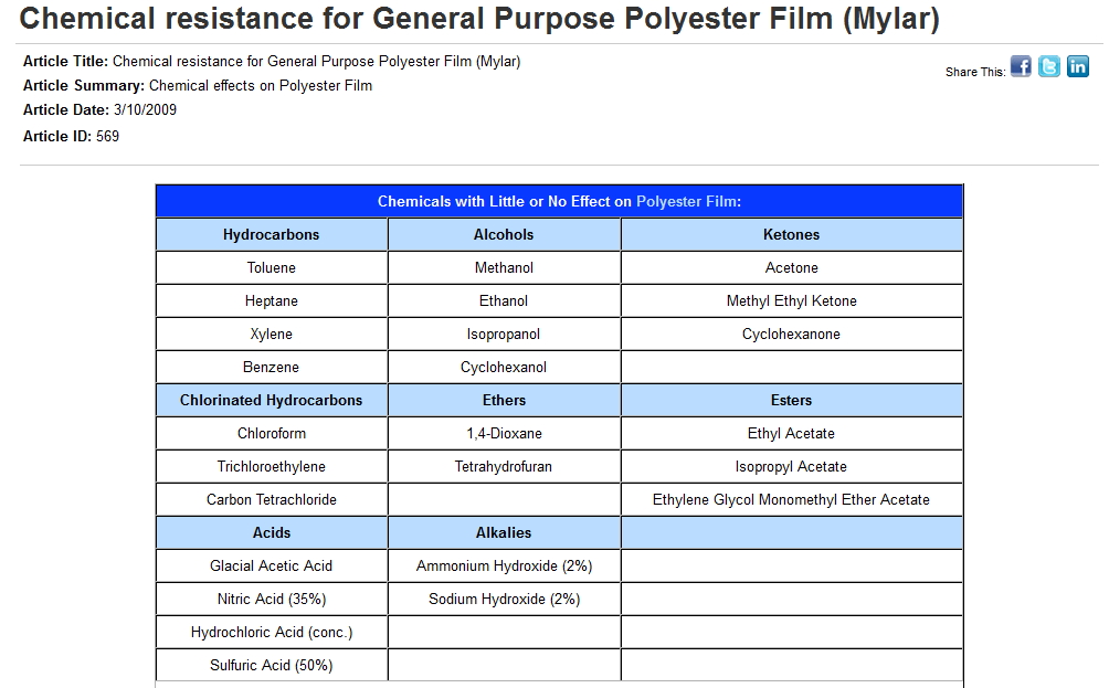 mylar et acetone = OK