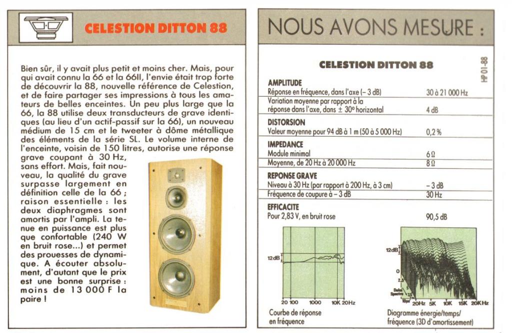 Celestion htib схема