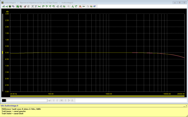 Accuphase E-202 : reponse-en-frequence-a-2x1w-sous-8-ohms-entree-aux-tone-defeat