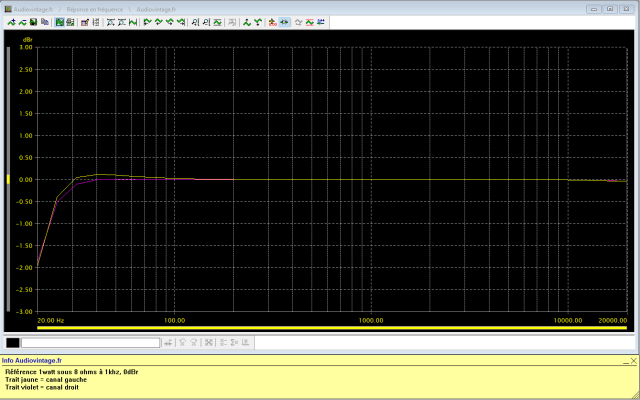 Accuphase P-300 II : reponse-en-frequence-a-2x1w-sous-8-ohms-filtre-subsonic-active