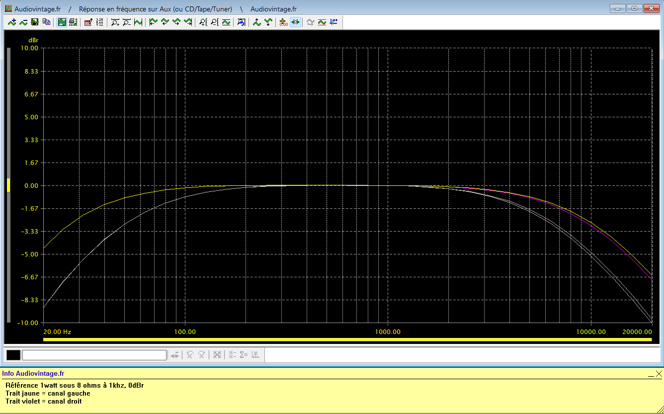 Akai AM-2600 : reponse-en-frequence-a-2x1w-sous-8-ohms-entree-aux-tone-defeat-action-des-filtres