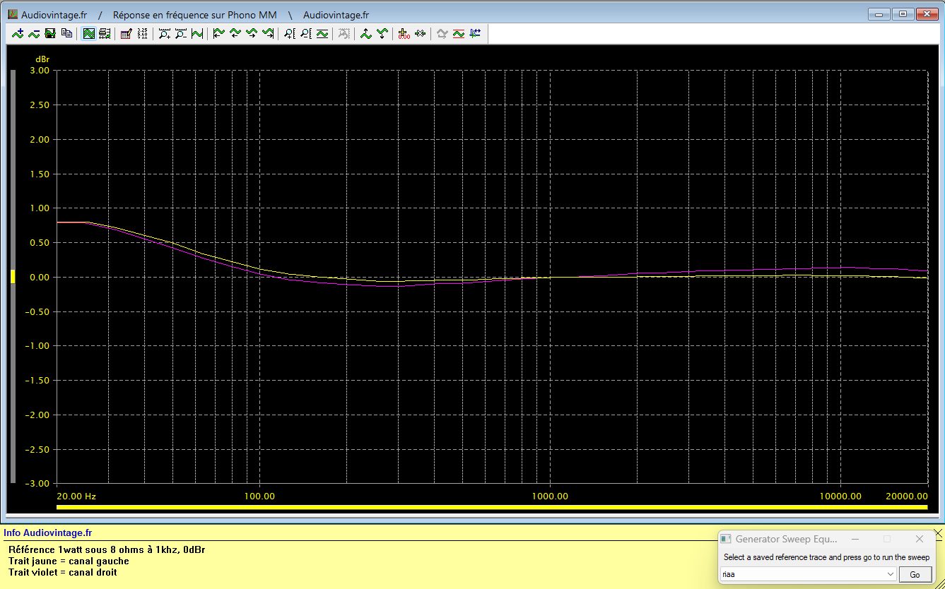 Akai AM-2600 : reponse-en-frequence-a-2x1w-sous-8-ohms-entree-phono-tone-defeat