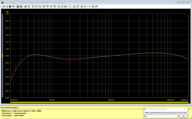 A&R Cambridge A60 : reponse-en-frequence-a-2x1w-sous-8-ohms-entree-phono