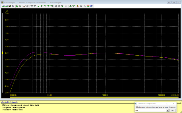 A&R Cambridge A60 : reponse-en-frequence-a-2x1w-sous-8-ohms-entree-phono