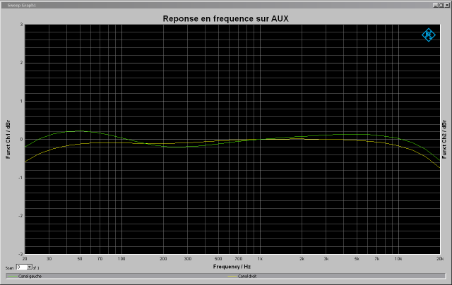A&R Cambridge A60
