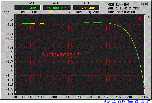 Audioanalyse C9