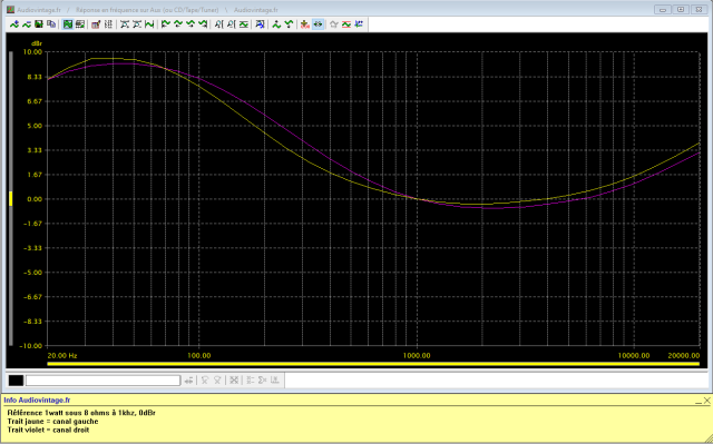 Audiotronic LA-1700 : reponse-en-frequence-a-2x1w-sous-8-ohms-entree-aux-loudness-active