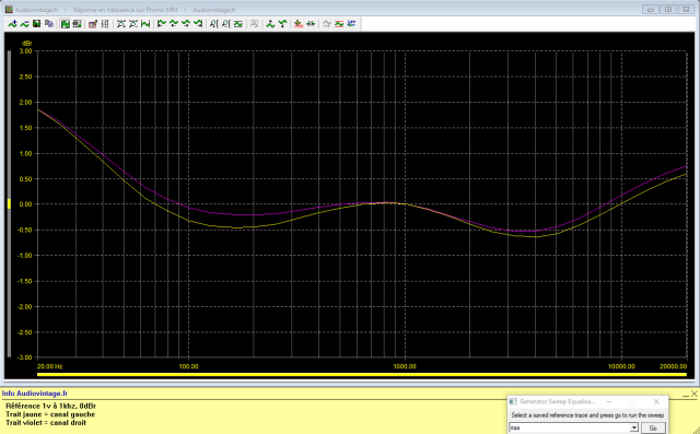 Carver C-1 : reponse-en-frequence-a-1v-en-sortie-entree-phono-tone-defeat