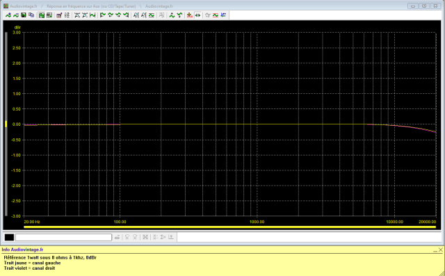 Mission Cyrus Two : reponse-en-frequence-a-2x1w-sous-8-ohms-entree-CD