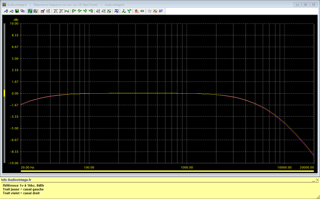 Denon PRA-2000Z : reponse-en-frequence-a-1v-en-sortie-entree-aux-tone-defeat-filtres-actives