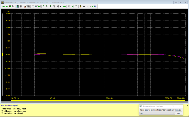 Denon PRA-2000Z : reponse-en-frequence-a-1v-en-sortie-entree-phono-MM-tone-defeat
