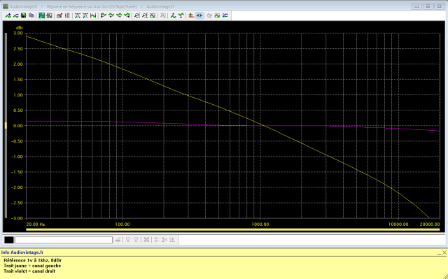 Harman Kardon Citation 17 : reponse-en-frequence-a-1v-en-sortie-entree-aux-eq-on-probleme