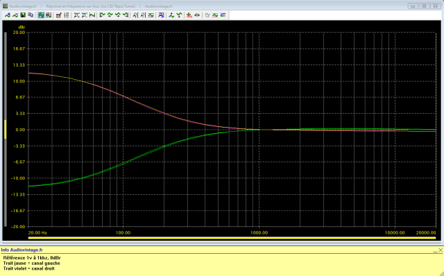 Harman Kardon Citation 17 : reponse-en-frequence-a-1v-en-sortie-entree-aux-equalizer-50hz-au-mini-puis-au-maxi